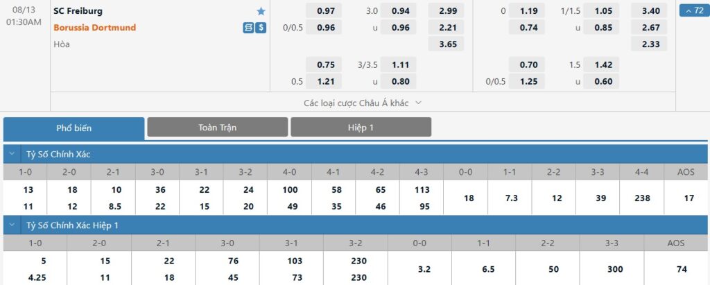 Bảng tỷ lệ kèo trận đấu Freiburg vs Dortmund