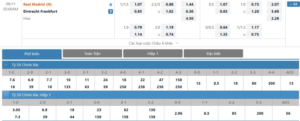 Bảng tỷ lệ kèo trận đấu Real Madrid vs Eintracht Frankfurt
